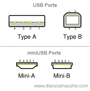 mini usb 接口定义 5针usb接口定义图 - 中华帝国 - 中华帝国的博客
