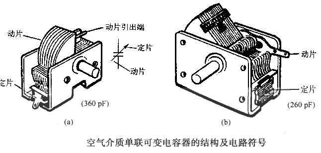 电容器的结构介绍：瓷介质电容、云母电容，电解电容，可变电容等