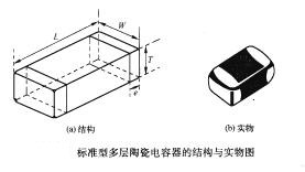 电容器的结构介绍：瓷介质电容、云母电容，电解电容，可变电容等