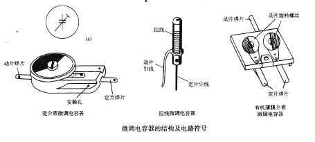 电容器的结构介绍：瓷介质电容、云母电容，电解电容，可变电容等