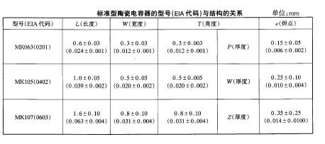 电容器的结构介绍：瓷介质电容、云母电容，电解电容，可变电容等